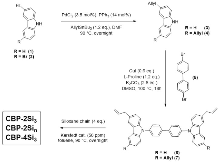 Scheme 1