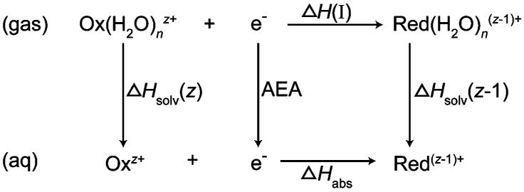 Scheme 2