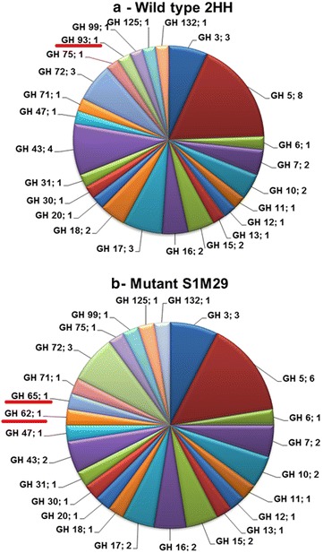 Fig. 6