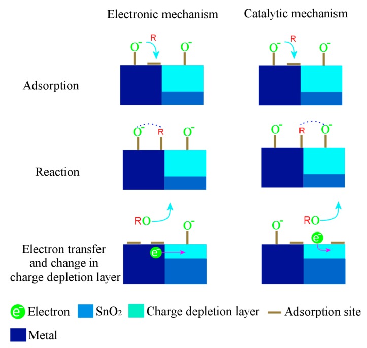 Figure 16