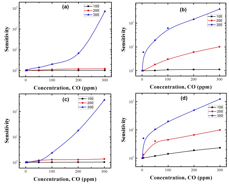 Figure 13