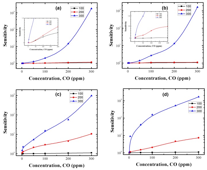 Figure 12