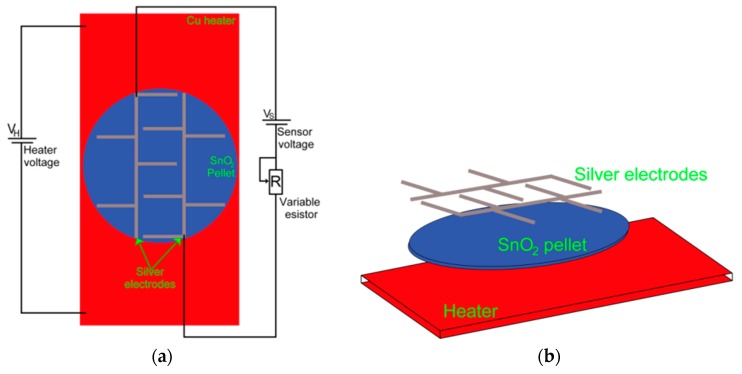 Figure 11