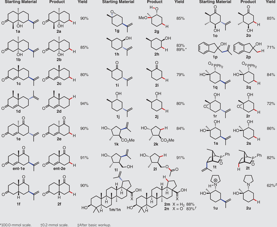 graphic file with name nihms-1037263-t0005.jpg