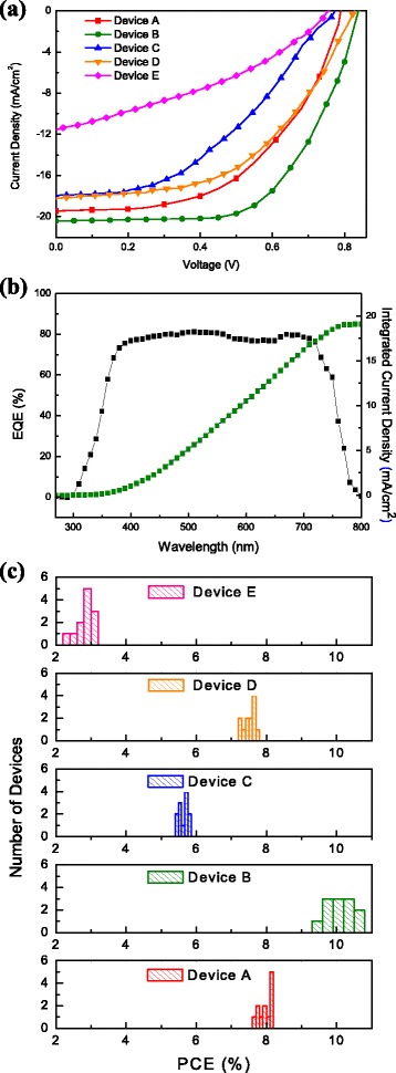 Fig. 10