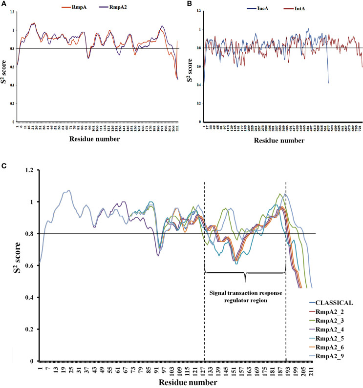 Figure 5