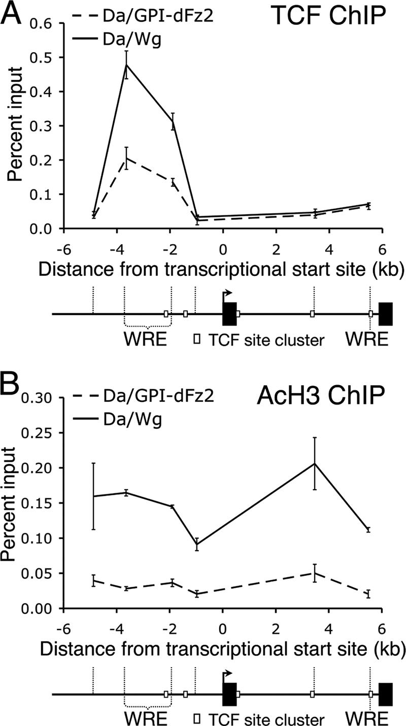 FIG. 7.