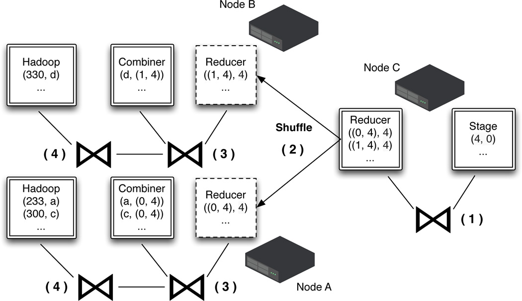 Figure 11