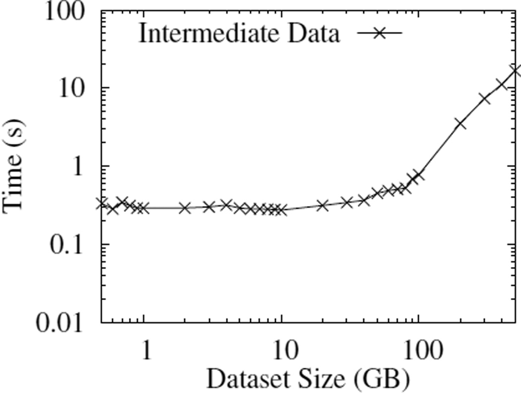 Figure 18