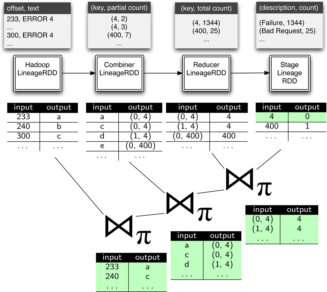 Figure 9