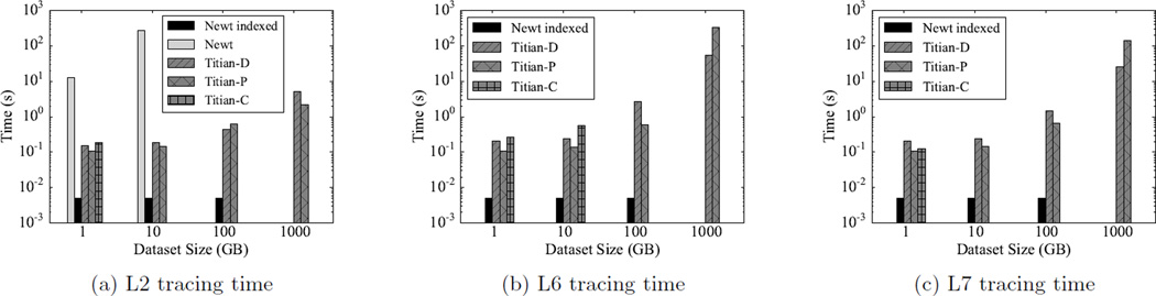 Figure 17