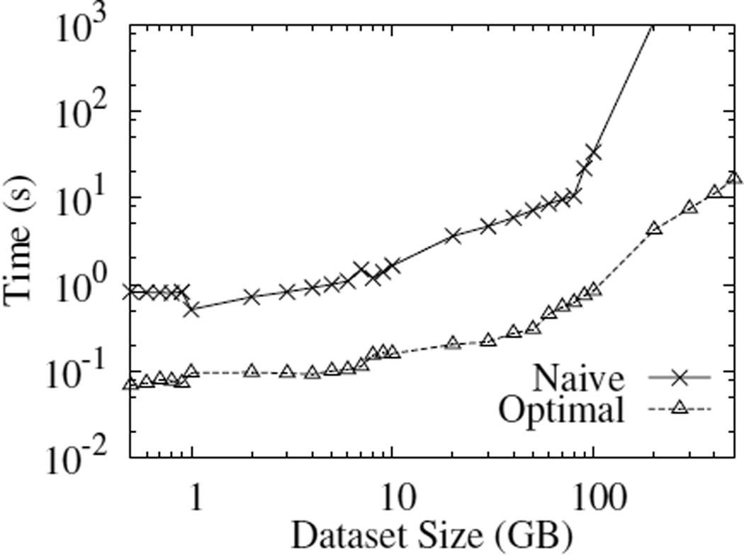 Figure 15