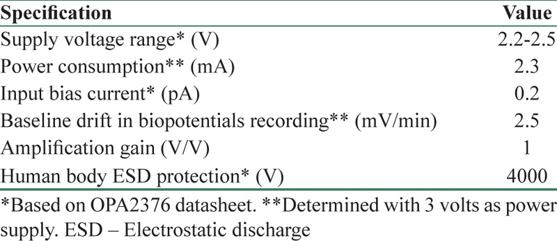 graphic file with name JMSS-6-197-g015.jpg