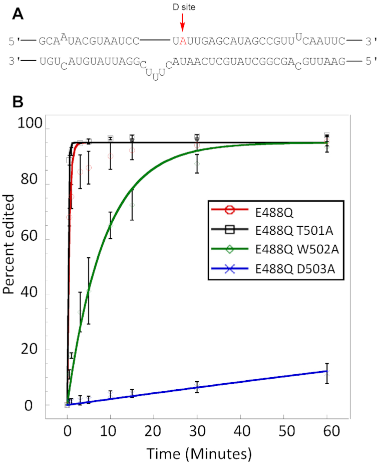 Figure 6.