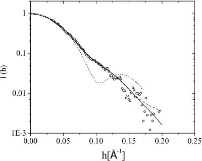 FIGURE 3