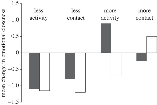 Figure 2.