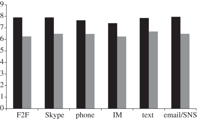 Figure 3.