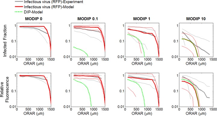 FIG 10