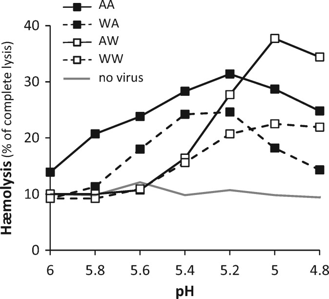 Figure 6.