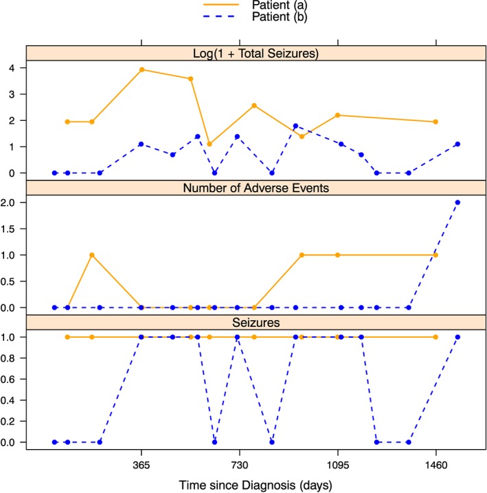 sim7397-fig-0001