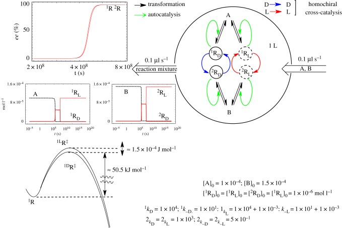 Figure 9.