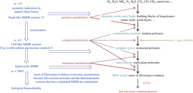 Figure 10.