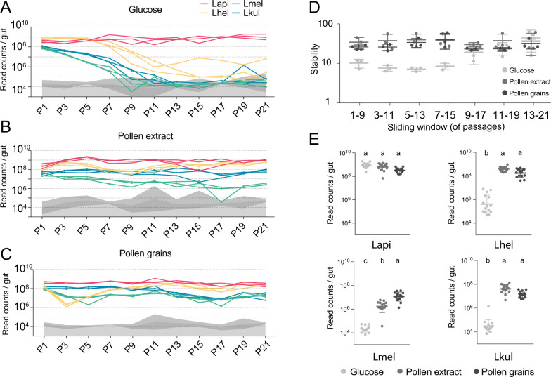 graphic file with name elife-78825-fig4.jpg