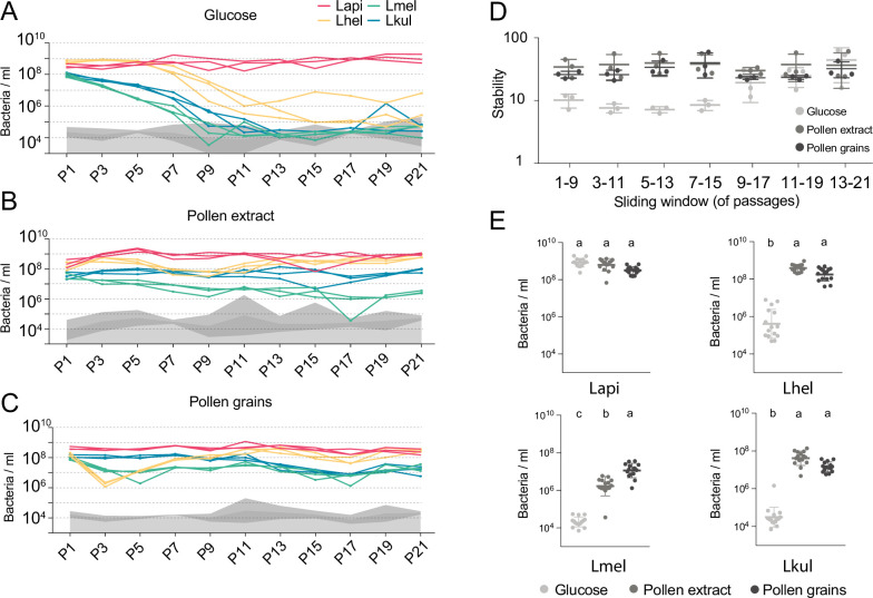 graphic file with name elife-78825-fig3.jpg