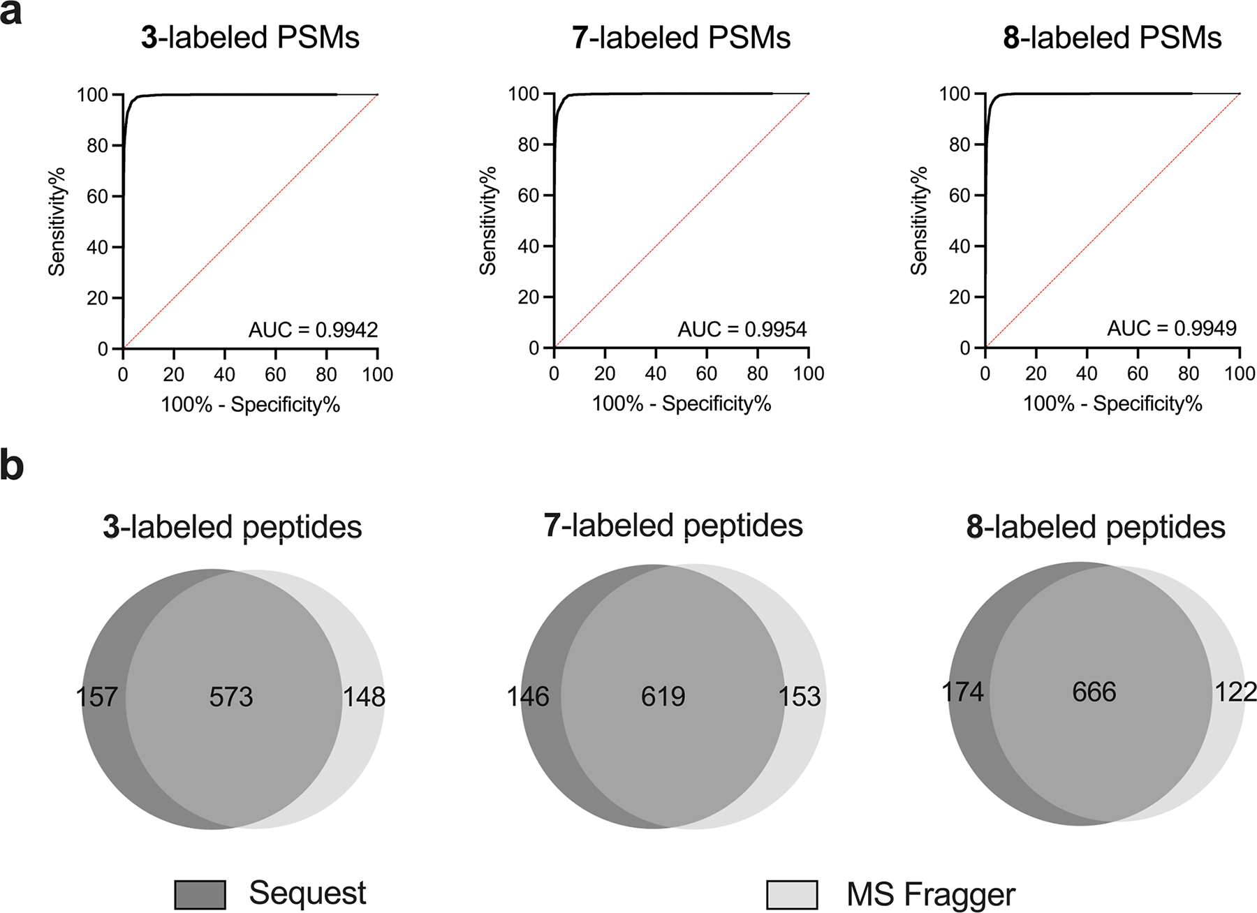 Extended Data Fig. 3