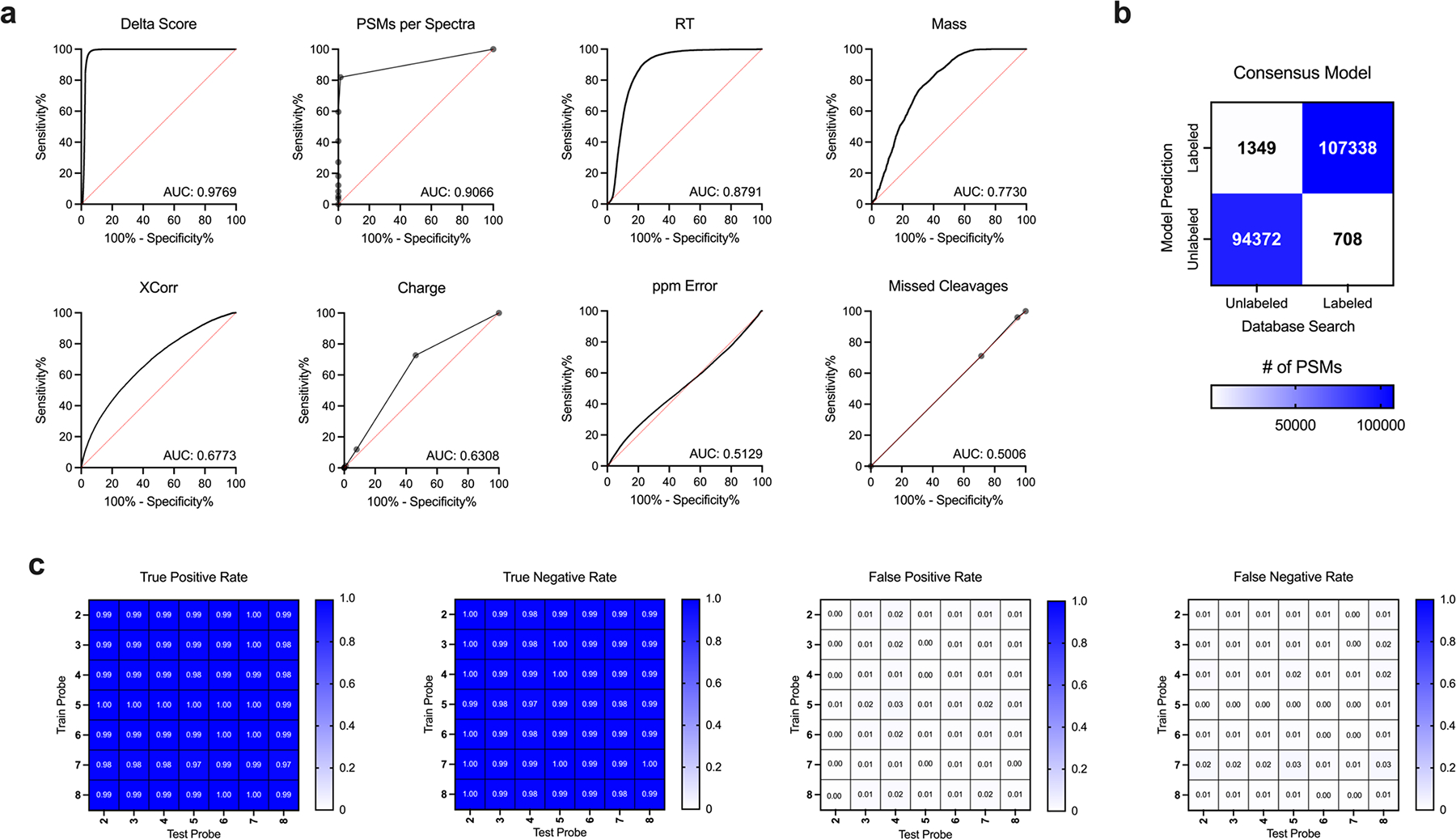 Extended Data Fig. 2