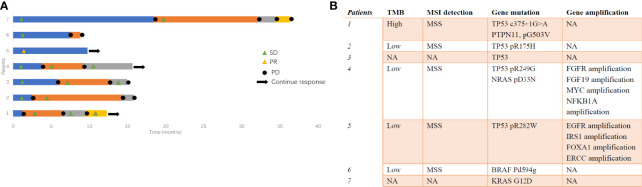 Figure 5