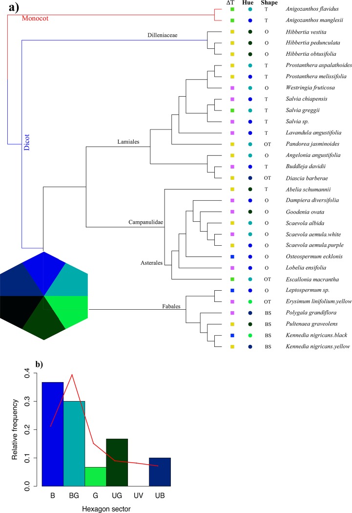 Fig 10