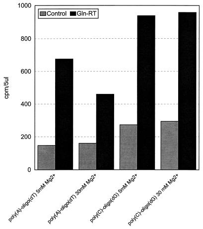 FIG. 7