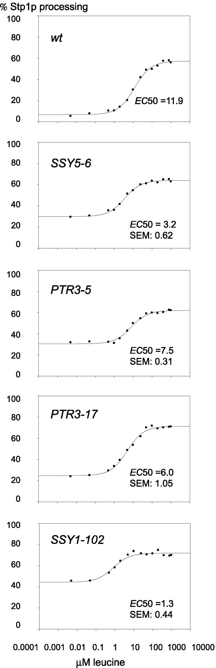 FIG. 5.