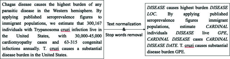 Figure 1: