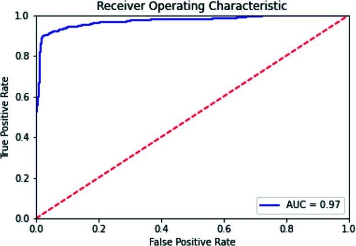 Figure 5: