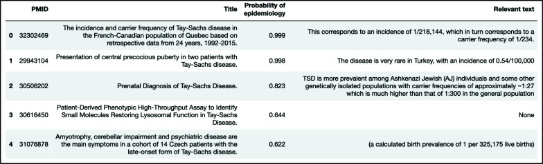 Figure 6: