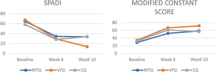 Figure 3.