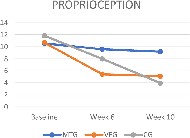 Figure 4.