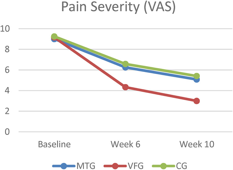 Figure 2.