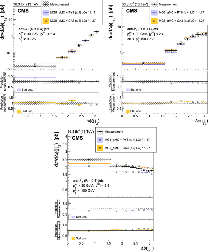 Fig. 10