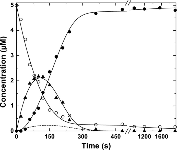 FIGURE 7.