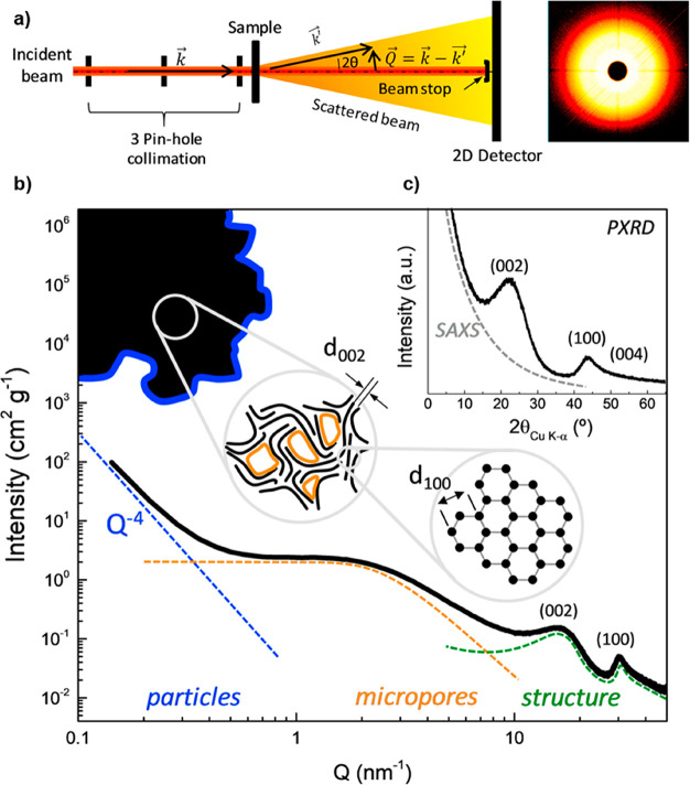 Figure 14