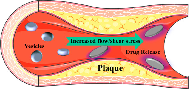 Figure 19