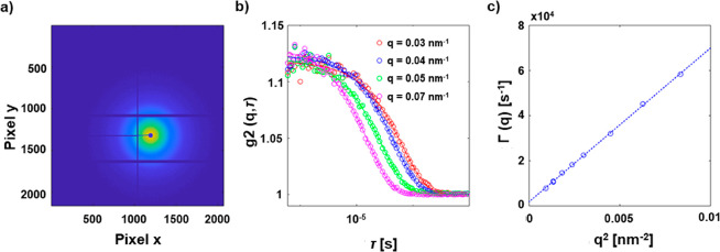 Figure 18