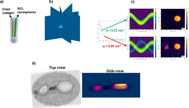 Figure 15