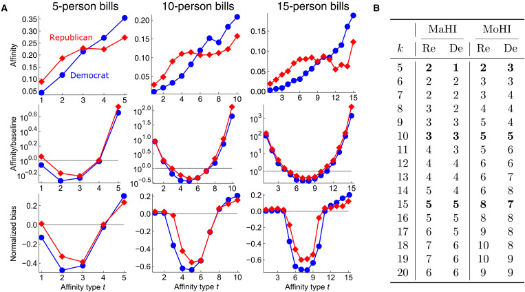 Fig. 3.