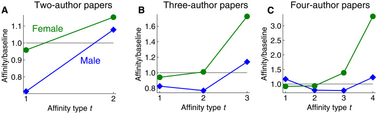 Fig. 2.