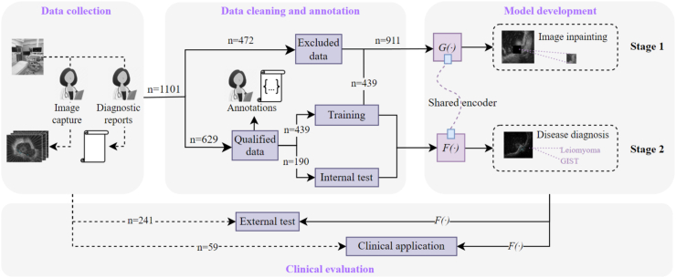 Fig. 2