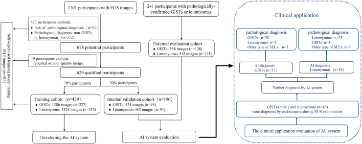 Fig. 1